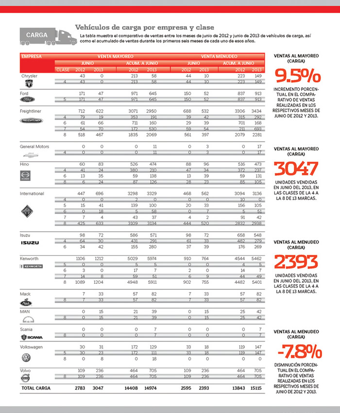 TABLA2