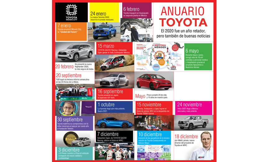 Toyota anuario 2020