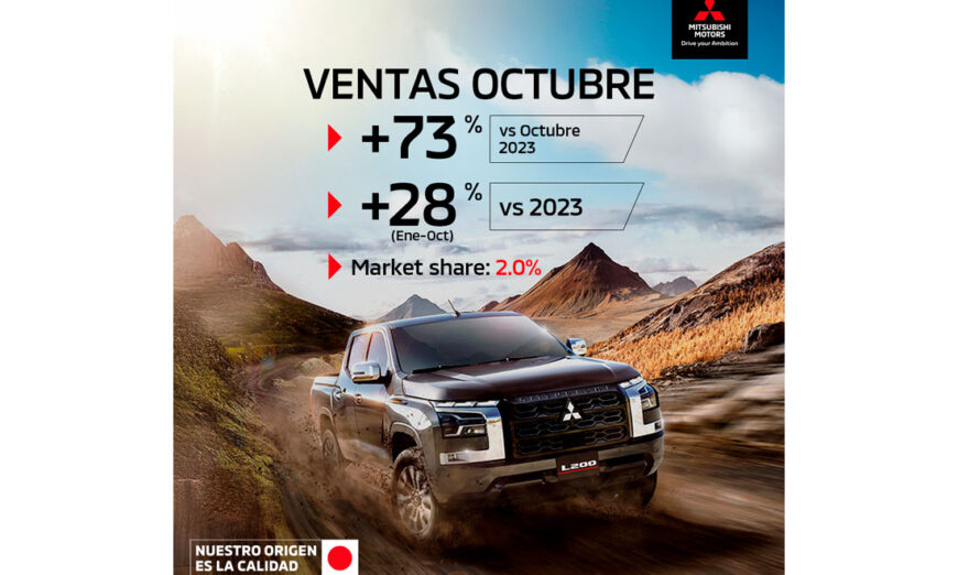 Mitsubishi Motors de México aumenta sus ventas un 73% durante octubre 2024